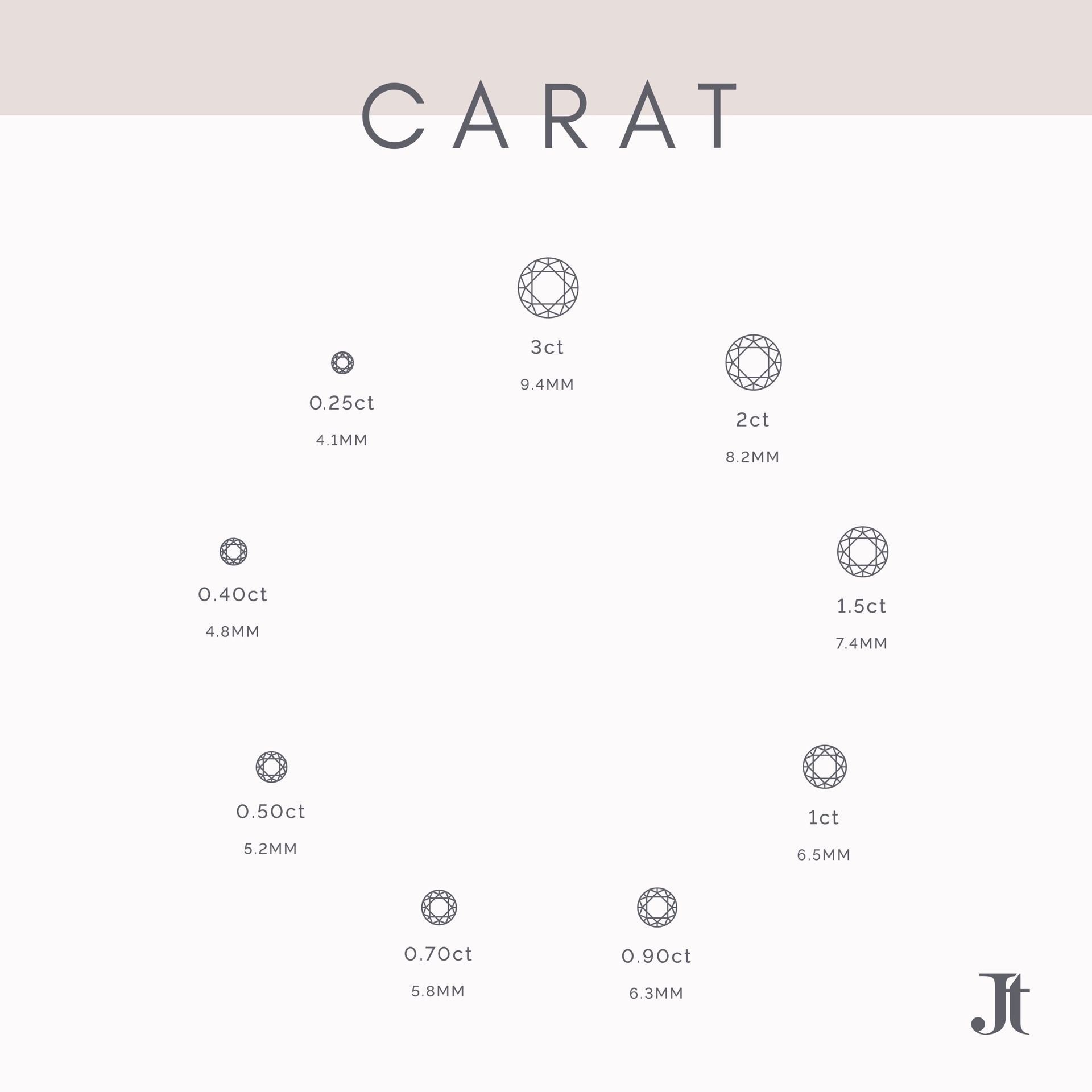 Bristol Jeweller Jacks Turner's Illustration Of The Diamond Four C's, Showing The Diamond Carat Sizes That Can Be Used In Her Engagement Rings.